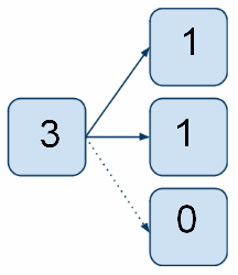 nofollow links vs. dofollow links
