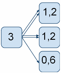 neue methode Pagerank steuerung