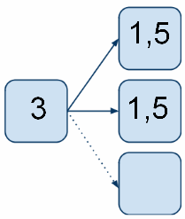 Pagerank Sculpting mit Nofollow