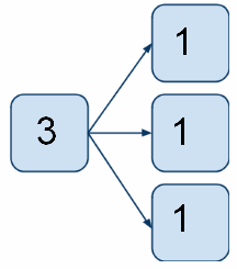Erklärung Pagerank Vererbung