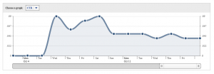 CTR Facebook Anzeige