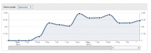 Impressions bei Facebook Ad