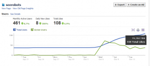Facebook Likes bei Insight