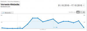 Facebook Traffic