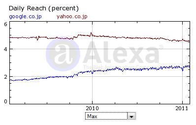 SEO in Japan. Suchmaschinenoptimierung auf japanisch - japanischer markt suchmaschinen